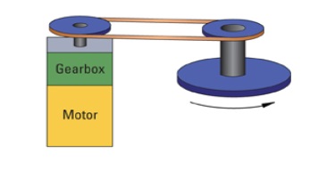 Traditional Servomotor Gearhead Setup10